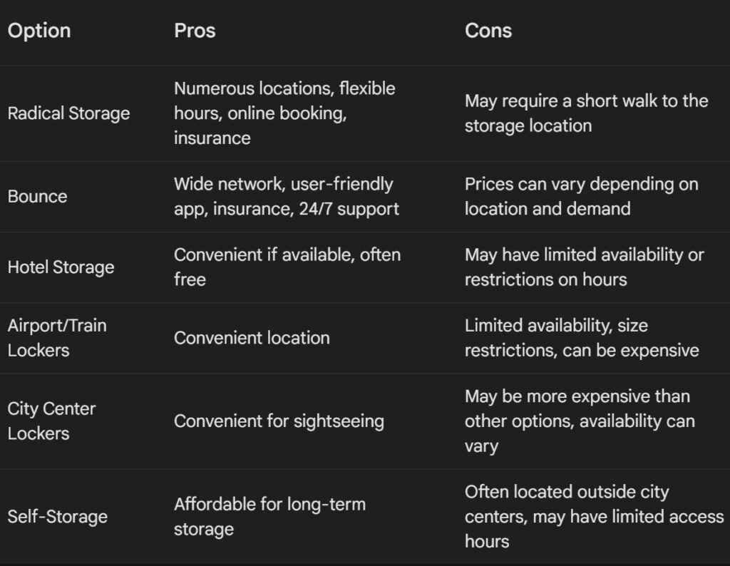 storage comparison