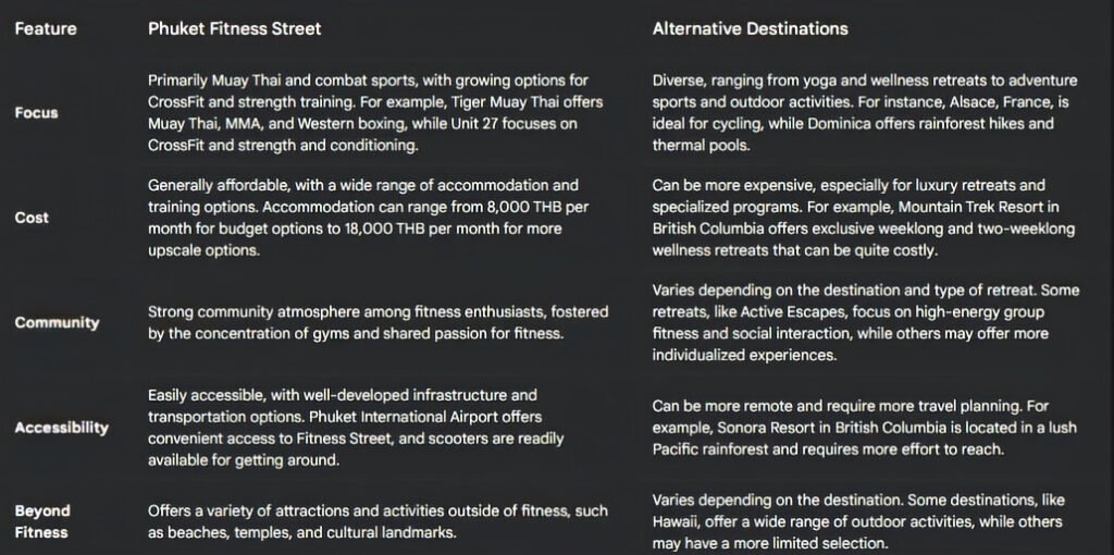 Comparison of destinations